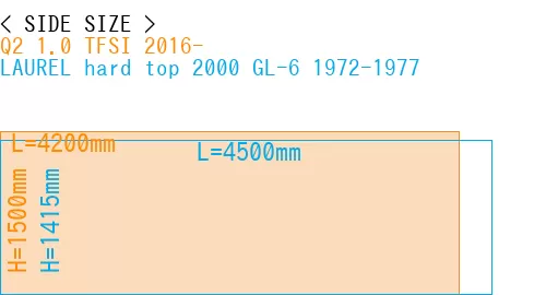 #Q2 1.0 TFSI 2016- + LAUREL hard top 2000 GL-6 1972-1977